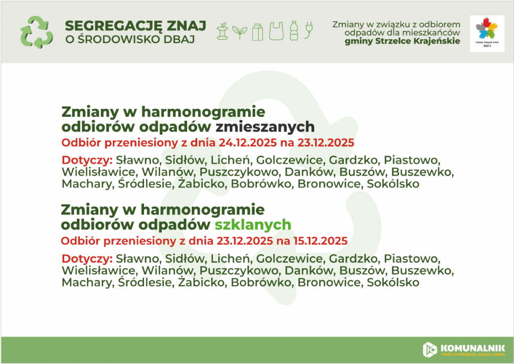 Wioski Strzelce Krajeńskie